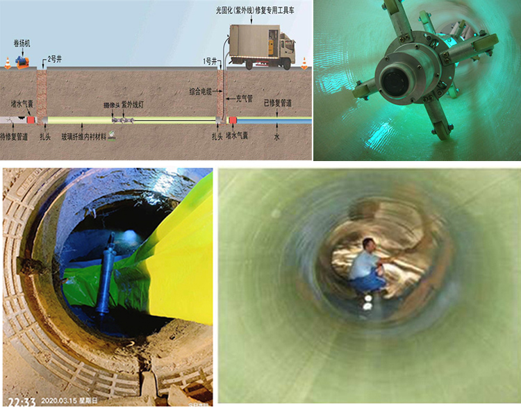 连云UV-CIPP内衬修复