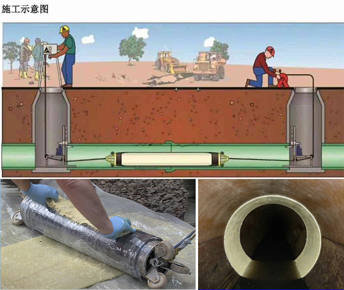 连云管道局部点状修复